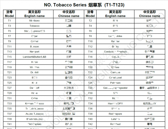 Tobacco Vape Juice Flavors For DIY E liquid , Concentrated Essence Flavor 1