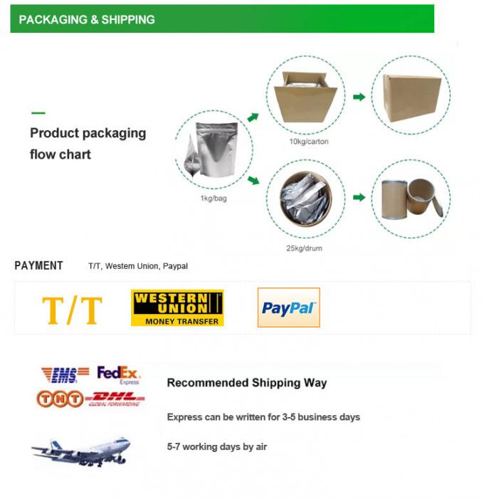 Pure WS-23 Cooling Agent Powder Is The Ingredient For Shower Gel Cooling 3