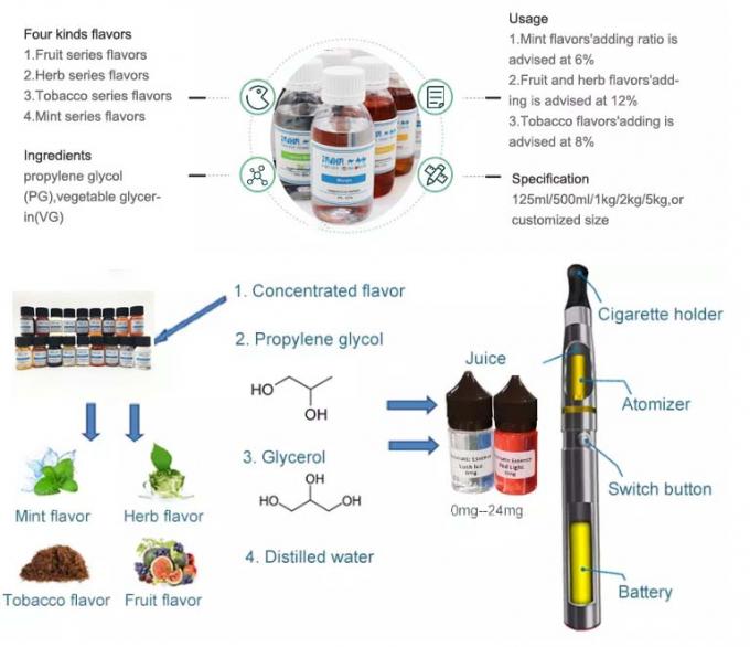 Jackfruit liquid flavor concentrate 0