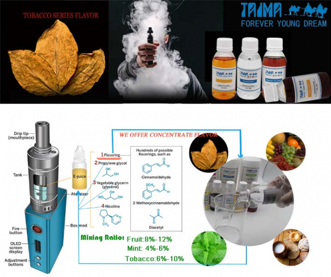 Concentrate Chocolate E Cigarette Liquid Flavors Food Grade 0