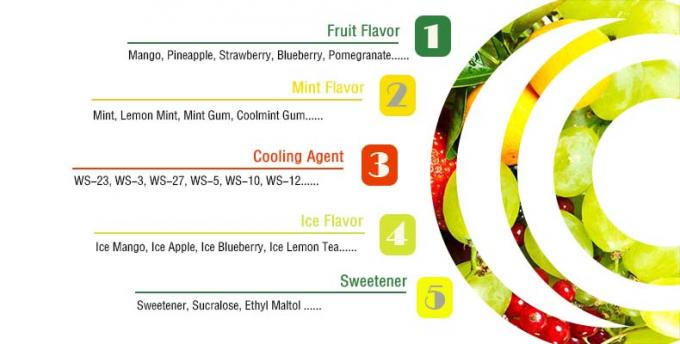 Taima Flavor Liquid Tobacco And Fruit Liquid Mix Mint Flavour Liquid For E-Liquid 5