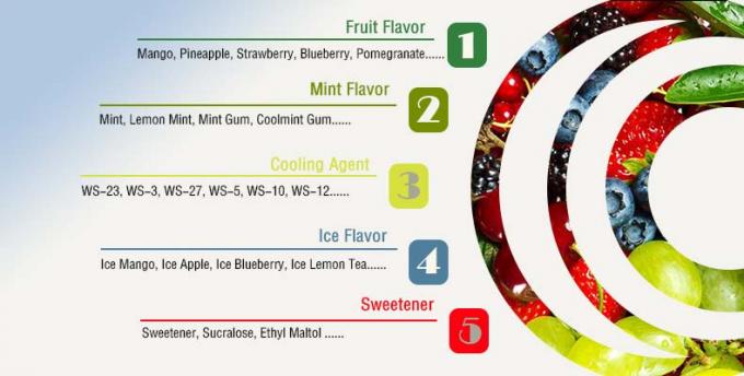 Vape Juice Nicotine E Flavour Concentrates 12% Mix USP Grade 0