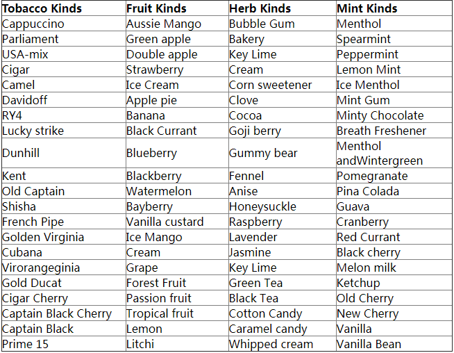 Aroma Food Grade Concentrated Fruit Flavoring For Vape Juice 500ml 1