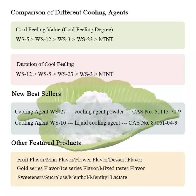 Flavor Fragrance WS-23 Cooling Agent Powder For E Liquid 2