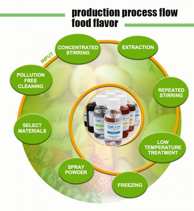 Taima Natural Flavorings Food Additive Flavor Liquid Used For Ice Cream 3