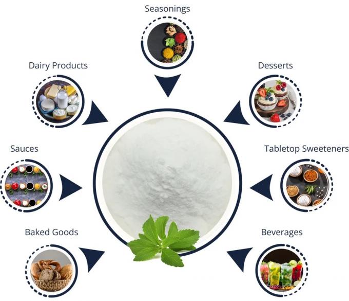 Food Grade Natural Stevia Sweetener Stevia Powder In Bulk CAS 22839-47-0 2