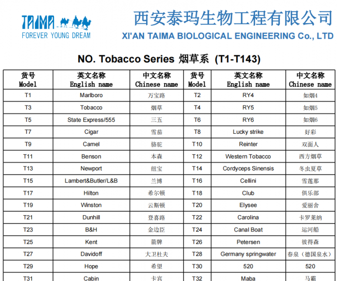 Xi an Taima Find Your Favorite Tobacco Vape Juice Flavors from Our Selection of 1000 Concentrates 3
