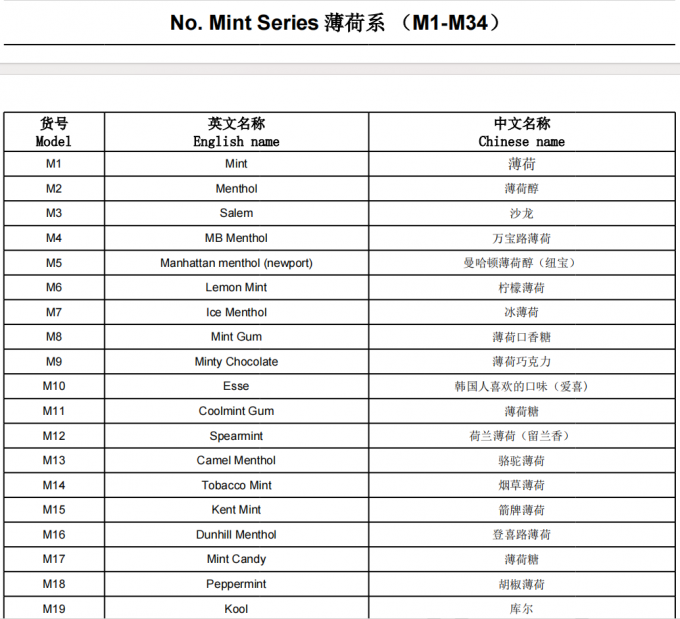 Xi an Taima Find Your Favorite Mint E Liquid Flavors from Our Selection of 1000 Concentrates 3