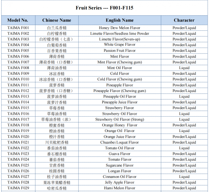 Xi an Taima Find Your Favorite Food Flavor Liquid from Our Selection of 400 Concentrates 1