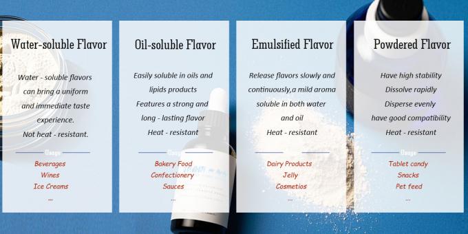 High - Purity Concentrated Artificial Flavor Food - Grade Refreshing Throat Candy Flavor 10