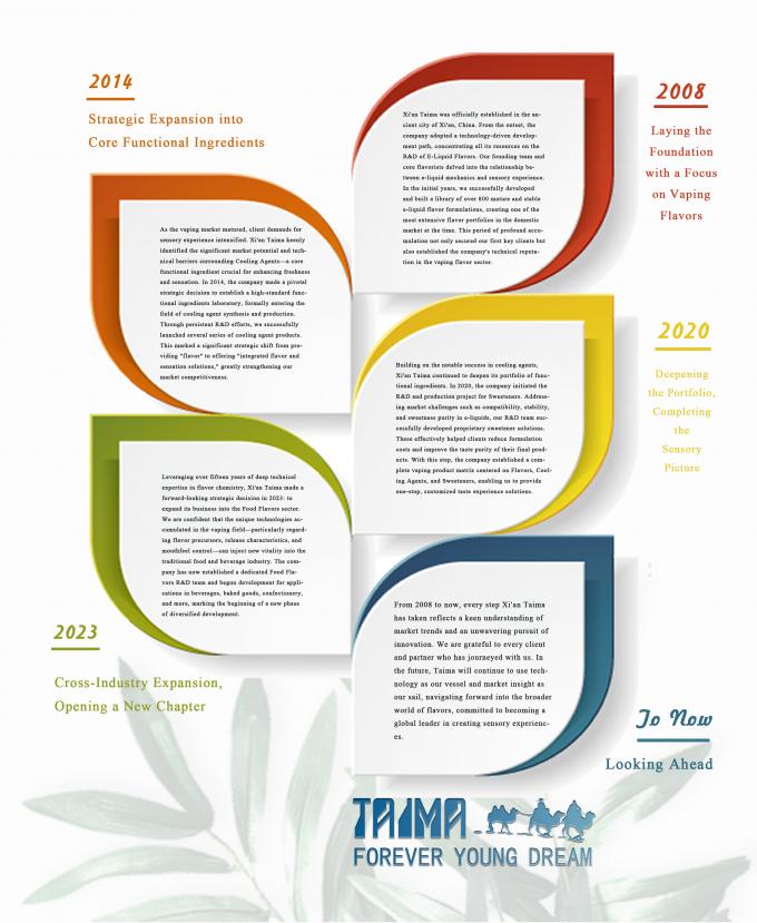 China Xi'an Taima Biological Engineering Co.Ltd company profile 0