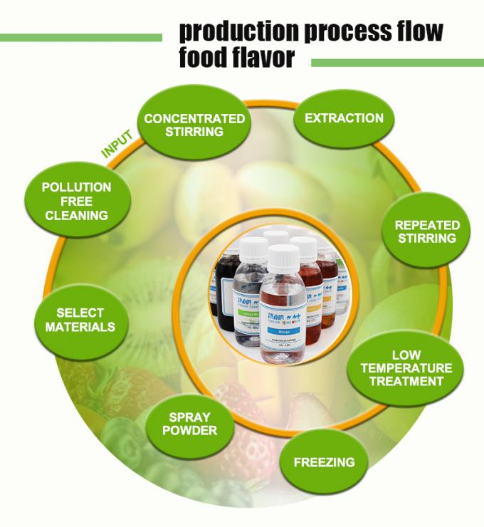 Food Grade Egg Flavor Liquid with 99% Purity and 3 Years Shelf Life for Baking Beverages and Confectionery 3