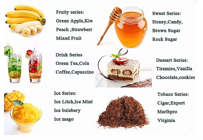 Food Grade Egg Flavor Liquid with 99% Purity and 3 Years Shelf Life for Baking Beverages and Confectionery 1
