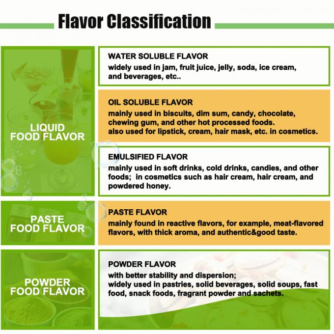Food Grade Malt Flavor Liquid with 99% Purity and 3 Years Shelf Life for Beverages and Baking 1